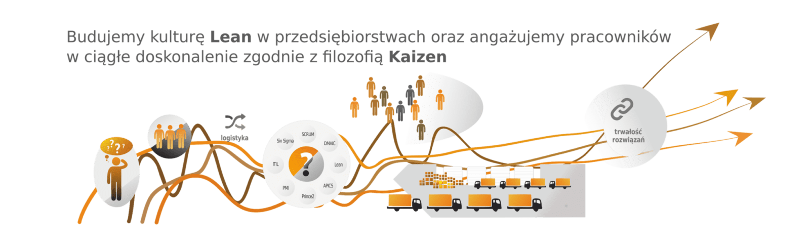 baner strzalki 2 PNG Lean Kaizen