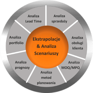 Analityka biznesowa