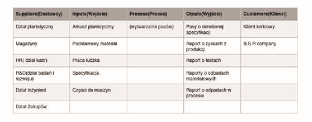 Lean Six Sigma
