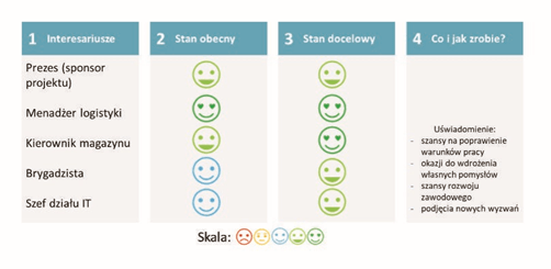 Lean Six Sigma
