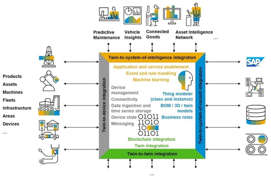 Digital Twin